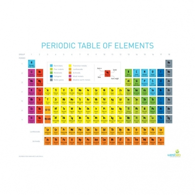  Periodic Table, Fabric