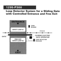 1295.00300 Loop Detector-Sliding Gate Contr. Enter Free Exit (1295P300)