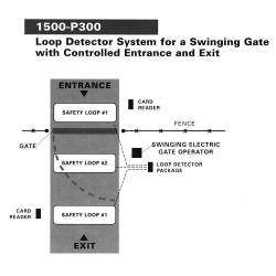 1500.00300 Loop Detector-Swinging Gate Contr. Enter & Exit (1500P300)