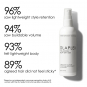 Olaplex Volumizing Blow Dry Mist 5 oz 07622