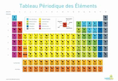 French Periodic Table, Fabric, X-Large - 195 x 138cm Westlab