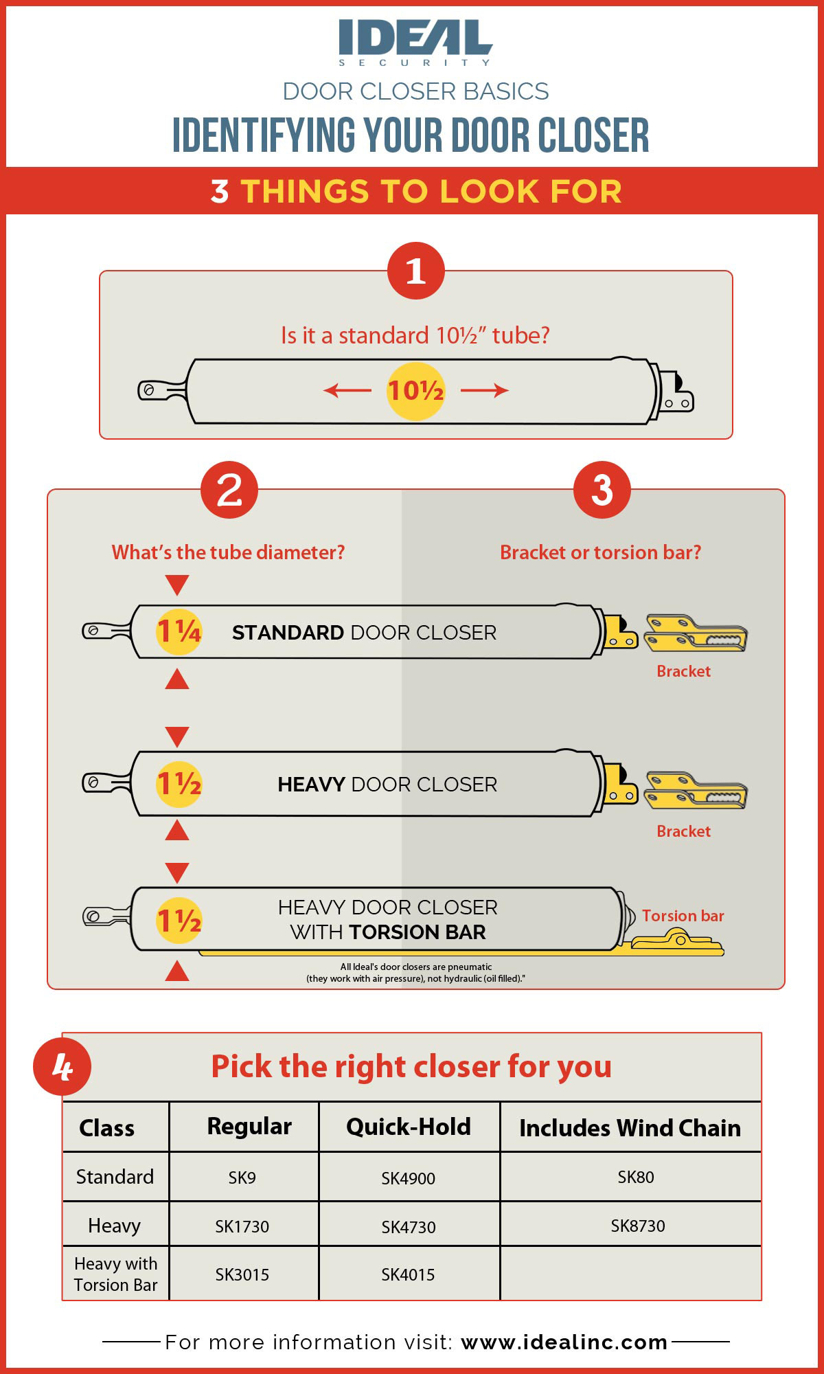 Screen and Storm Door Replacement Hardware Ideal Security Inc