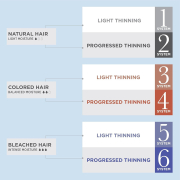 Nioxin 5 Chemically Treated Hair Light Thinning 79545