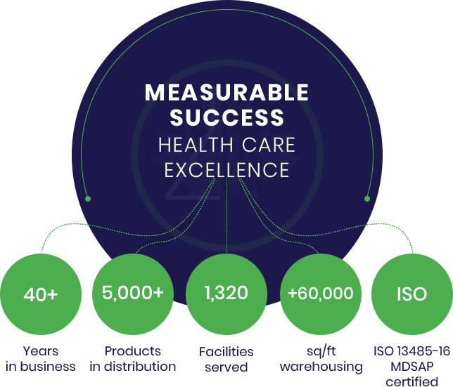 BND Inc - Measurable Success in Health Care Excellence