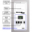 MMP250-30D   Panneau électrique Mini Magnum Panel avec disjoncteurs 250A CC et 30A CA double