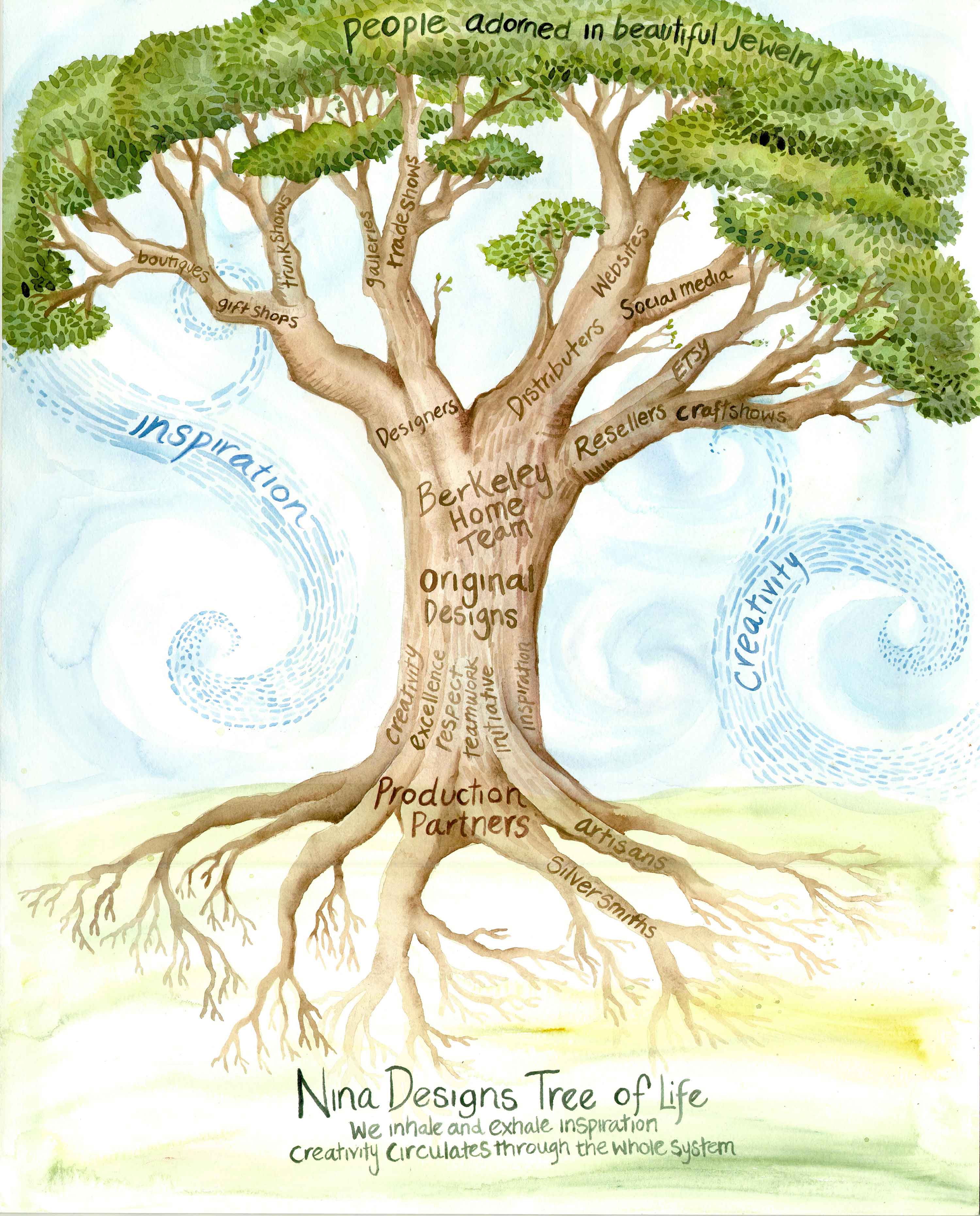 Nina Designs Tree of Life