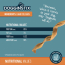 DOGGINSTIX Lamb Collagen Twist 25ct