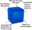 GNAWSOME  Spiky Cube