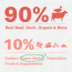 CHARMY PET Dog Food EMW FD Beef & Duck 386g