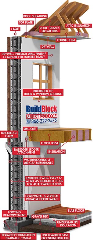 buildblock icf wall assembly cutaway