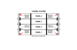 Green Hinge 4-Section Commercial System (Gold Springs)