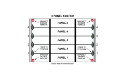 Green Hinge 5-Section Commercial System (Gold Springs)