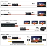 Key Digital fixer HDMI 4K, 18G, avec désembeddage audio et conversion decendante