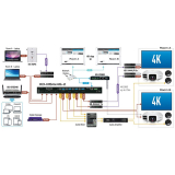 Commutateur matriciel HDMI 4x4 4K/18G Key Digital