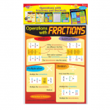 Trend Learning Charts Fractions & Decimals