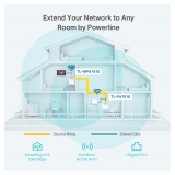 AV1000 Gigabit Powerline ac Wi-Fi Kit refurbished by Tp-Link