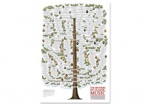 THE MASTERS OF CLASSIC MUSIC Poster