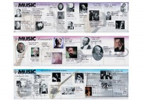 MUSIC THROUGH THE AGES Time Line