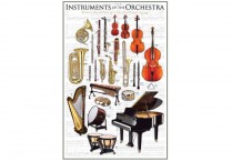 INSTRUMENTS OF THE ORCHESTRA POSTER