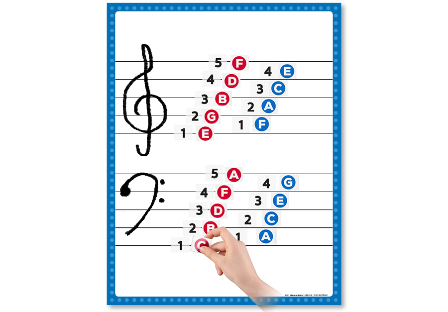 Music-Go-Rounds MINI NOTE NAMES/NUMBERS