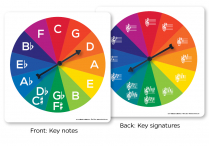Music Spinner CIRCLE OF 5ths/KEY SIGNATURES