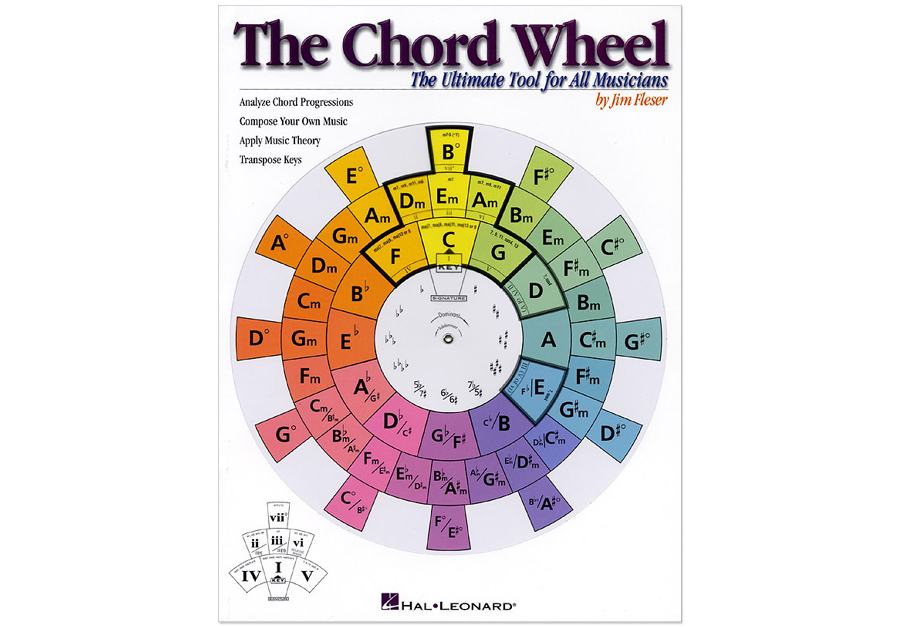 CHORD WHEEL Music in Motion