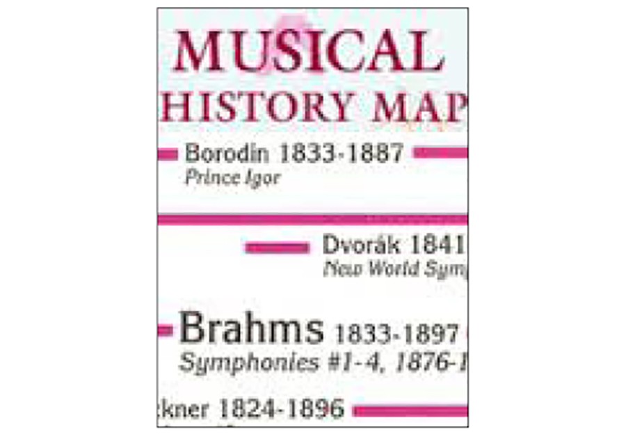 MUSICAL HISTORY MAP POSTER Music In Motion