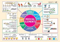 MUSIC ELEMENTS Poster & Guide