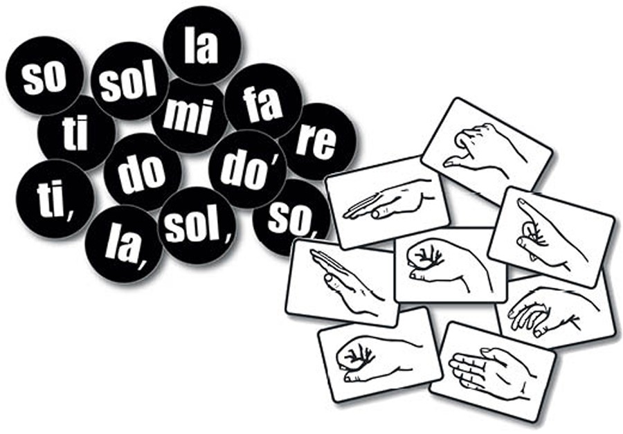 Music-Go-Rounds SOLFEGE HAND SIGNS Music in Motion