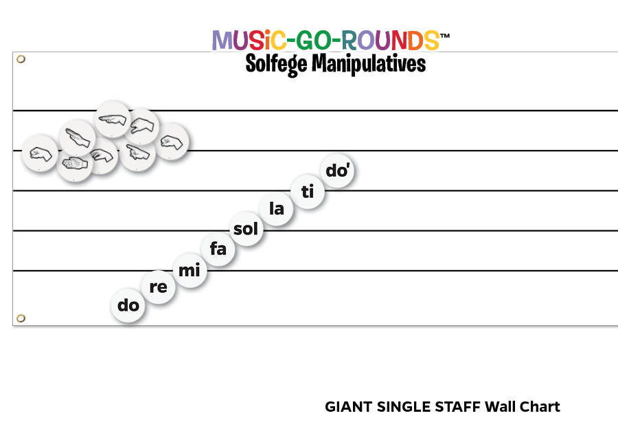 Music-Go-Rounds SOLFEGE SYLLABLES & HAND SIGNS