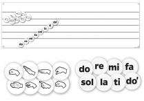 Music-Go-Rounds SOLFEGE SYLLABLES & HAND SIGNS and SINGLE STAFF WALL CHART