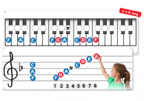 Music-Go-Rounds NOTES, SHARPS/FLATS & KEYS and GIANT  WALL CHARTS