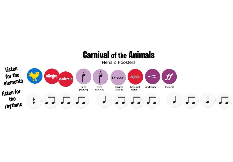 CARNIVAL OF THE ANIMALS Active Listening Kit