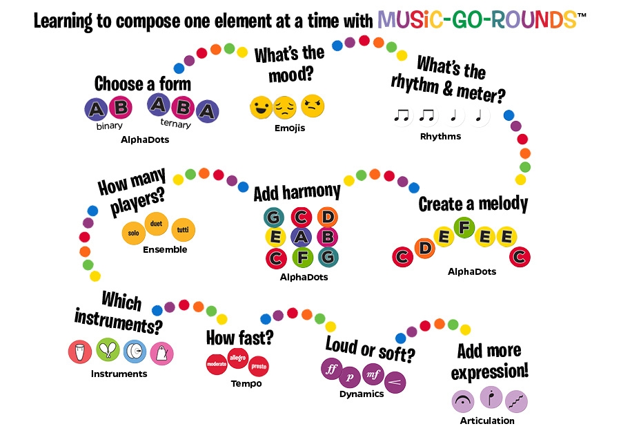 MUSIC-GO-ROUNDS Composing Kit