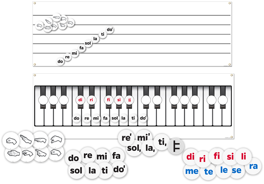 Music-Go-Rounds SOLFEGE HAND SIGNS Music in Motion