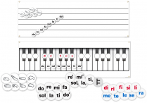 Music-Go-Rounds SOLFEGE KIT