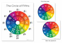 CIRCLE OF 5ths/KEY SIGNATURES Music Spinner & POSTER