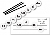 Music-Go-Rounds SOLFEGE SYLLABLES & MAGNETIC STRIPS