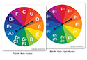 Circle of Fifths Spinner
