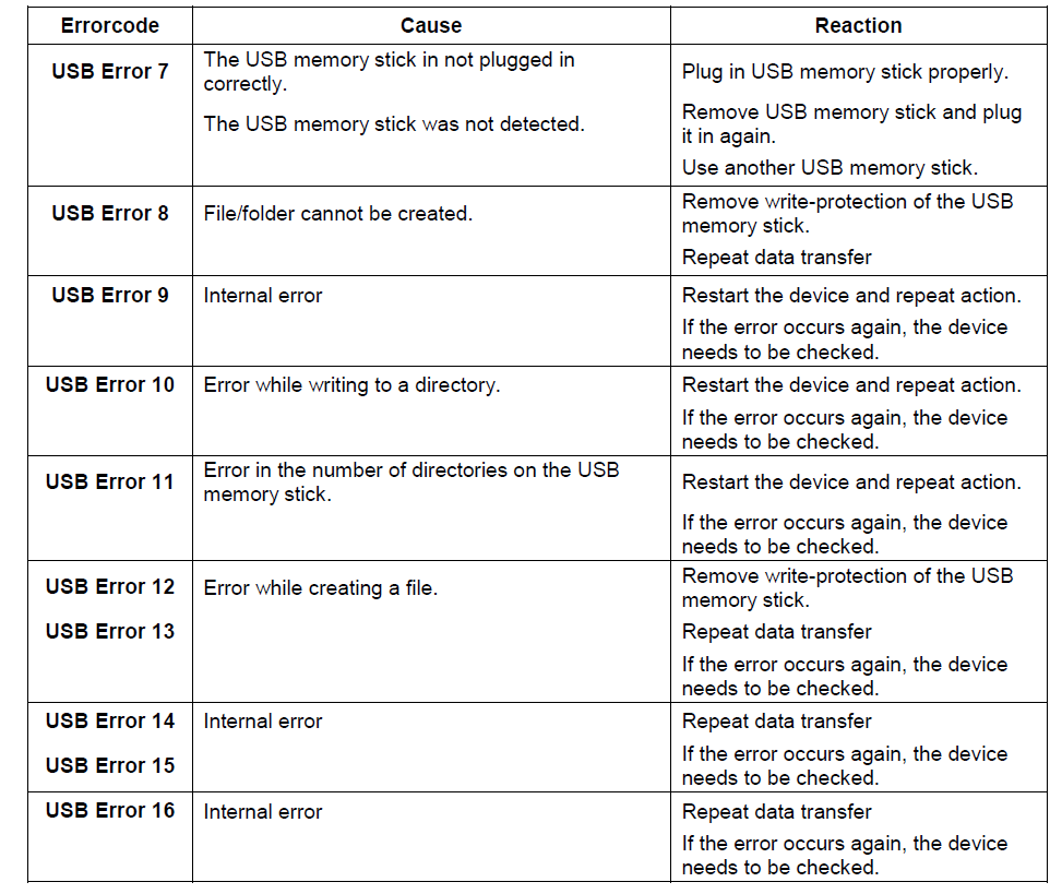 Error codes when using a USB memory stick