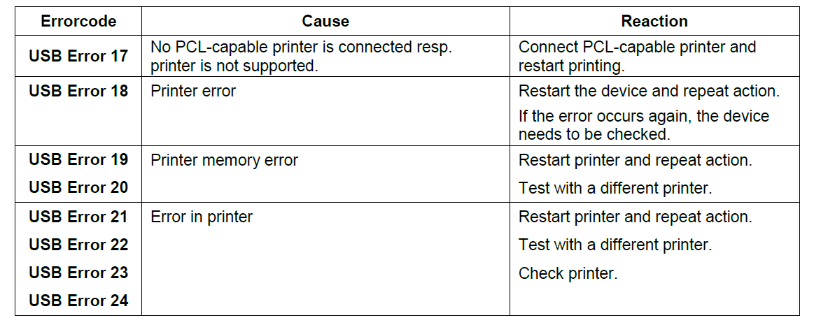 Error codes when using a USB printer