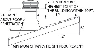 Planning Installation