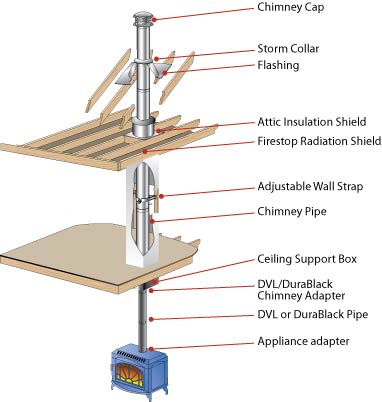 Imperial Stove Pipe Adjustable Heat Shield