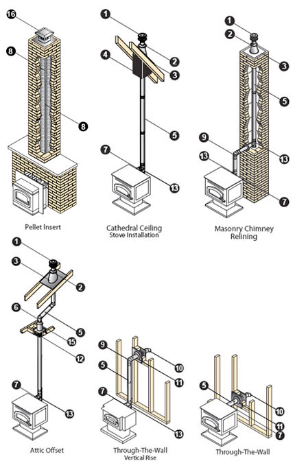 4 x 24 PelletVent Pro Galvalume Pellet Stove Chimney Pipe - 4PVP-24