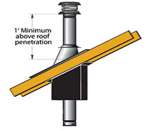 Pellet Vent Roof Penetration