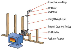 Can I vent pellet stove through wood stove pipe? : r/PelletStoveTalk